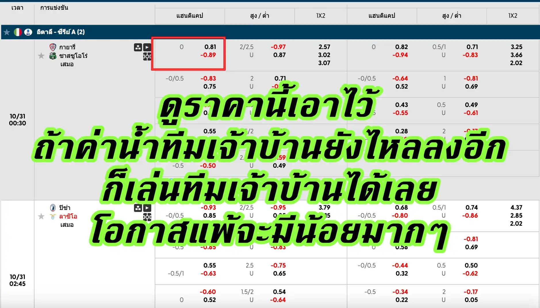 ราคาบอลไหลล่าสุด
